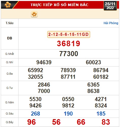 Kết quả xổ số ng&agrave;y 25-11: Vĩnh Long, B&igrave;nh Dương, Tr&agrave; Vinh, Gia Lai, Ninh Thuận, Hải Ph&ograve;ng - Ảnh 2.