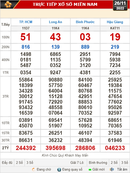 Kết quả xổ số ngày 26-11: TP HCM, Long An, Bình Phước, Hậu Giang, Đà Nẵng, Quảng Ngãi, Đắk Nông, Nam Định