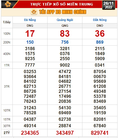 Kết quả xổ số ng&agrave;y 26-11: TP HCM, Long An, B&igrave;nh Phước, Hậu Giang, Đ&agrave; Nẵng, Quảng Ng&atilde;i, Đắk N&ocirc;ng, Nam Định - Ảnh 3.