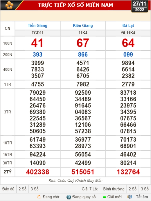 Kết quả xổ số ngày 27-11: Tiền Giang, Kiên Giang, Đà Lạt, Thái Bình, Kon Tum, Khánh Hòa, Thừa Thiên - Huế