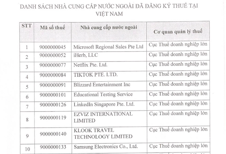 Lộ diện nhiều "ông lớn" nước ngoài đã đăng ký thuế tại Việt Nam