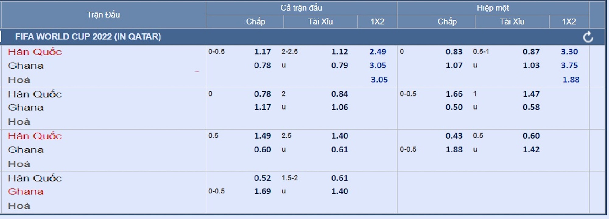 Soi kèo Hàn Quốc – Ghana: Tiềm lực xứ Kim chi - Ảnh 3.