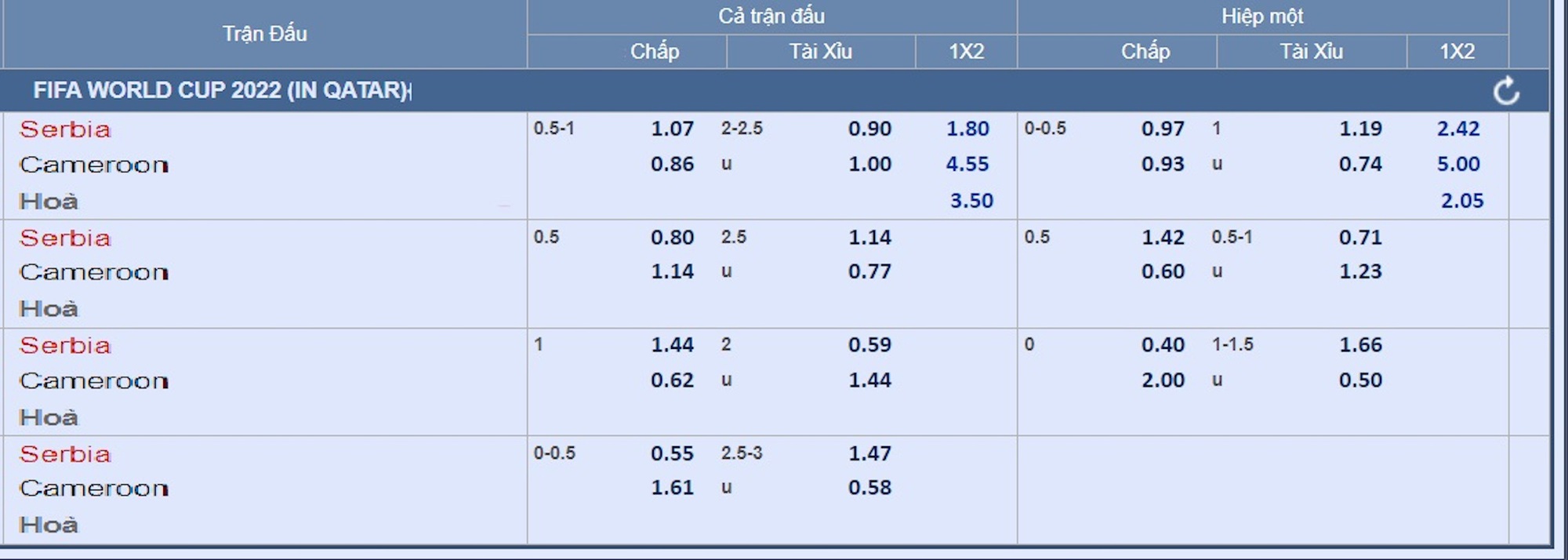 Soi k&egrave;o Cameroon &ndash; Serbia: Những chiến binh Serbia trở lại - Ảnh 2.