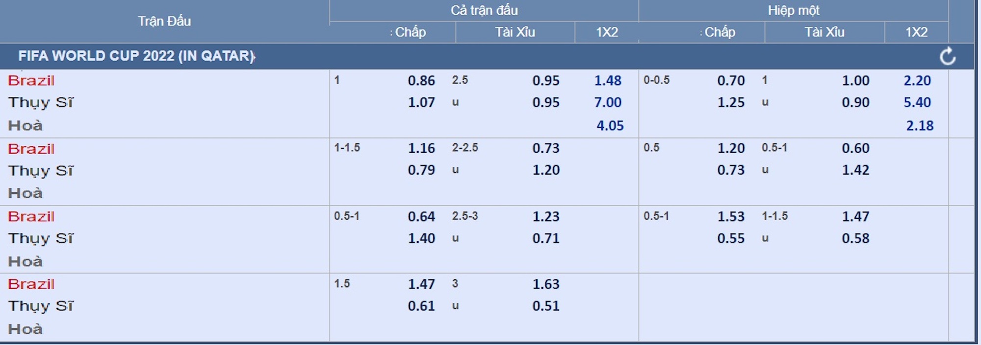 Soi k&egrave;o Cameroon &ndash; Serbia: Những chiến binh Serbia trở lại - Ảnh 5.