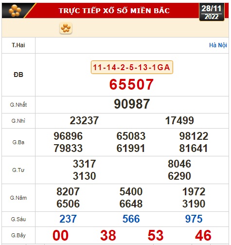 Kết quả xổ số ng&agrave;y 28-11: TP HCM, Đồng Th&aacute;p, C&agrave; Mau, Ph&uacute; Y&ecirc;n, Thừa Thi&ecirc;n - Huế, H&agrave; Nội - Ảnh 2.