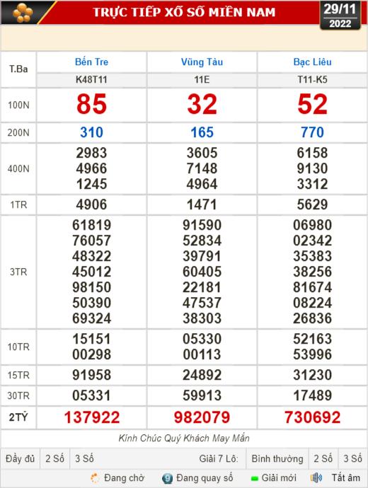 Kết quả xổ số ngày 29-11: Bến Tre, Vũng Tàu, Bạc Liêu, Đắk Lắk, Quảng Nam, Quảng Ninh