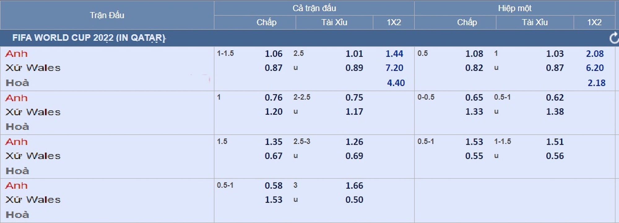 Soi kèo Iran - Mỹ, Anh - Xứ Wales: Chỉnh lại thước ngắm - Ảnh 8.