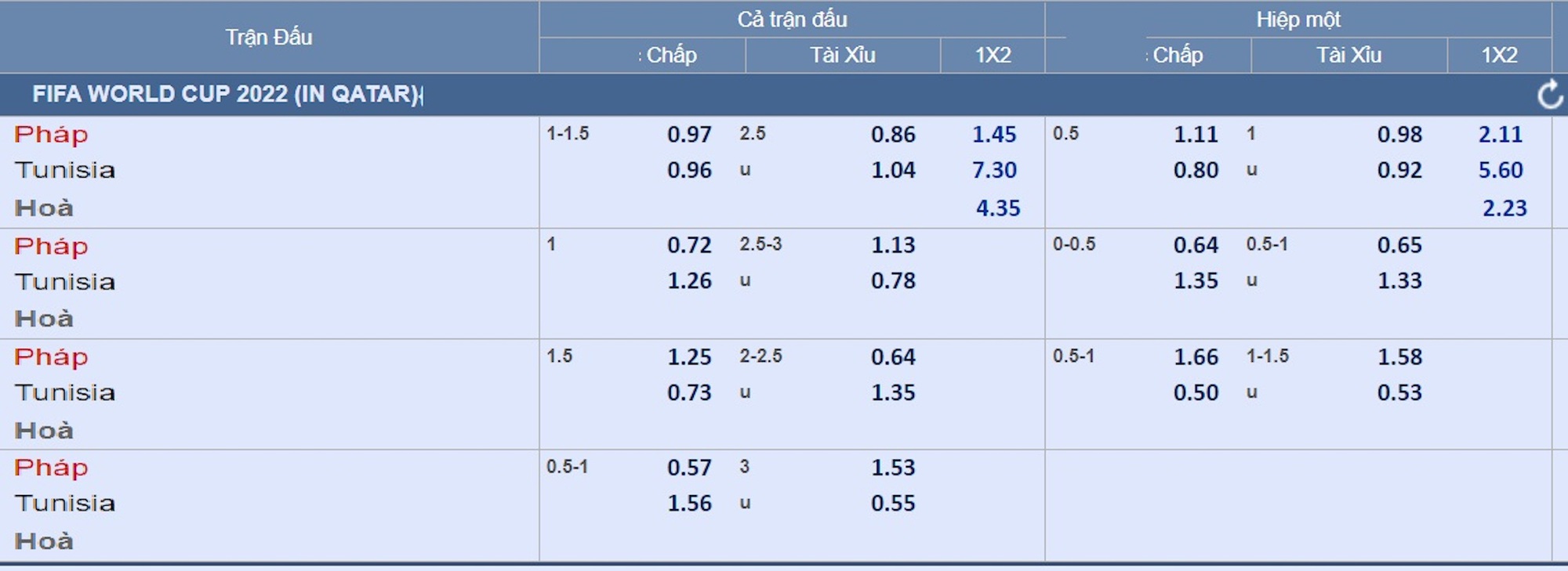 Dự đo&aacute;n tỉ số &Uacute;c &ndash; Đan Mạch, Ph&aacute;p - Tunisia: L&iacute;nh ch&igrave; ra oai, Mbappe tăng tốc - Ảnh 6.