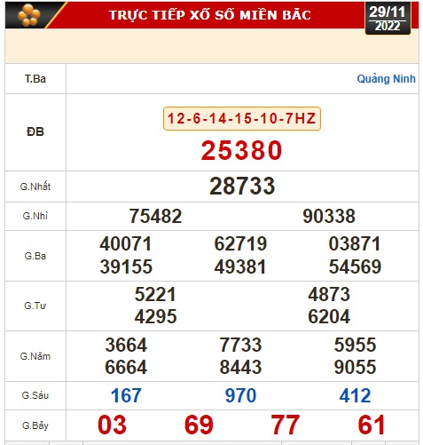 Kết quả xổ số ng&agrave;y 29-11: Bến Tre, Vũng T&agrave;u, Bạc Li&ecirc;u, Đắk Lắk, Quảng Nam, Quảng Ninh - Ảnh 2.
