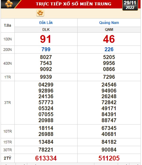 Kết quả xổ số ng&agrave;y 29-11: Bến Tre, Vũng T&agrave;u, Bạc Li&ecirc;u, Đắk Lắk, Quảng Nam, Quảng Ninh - Ảnh 3.