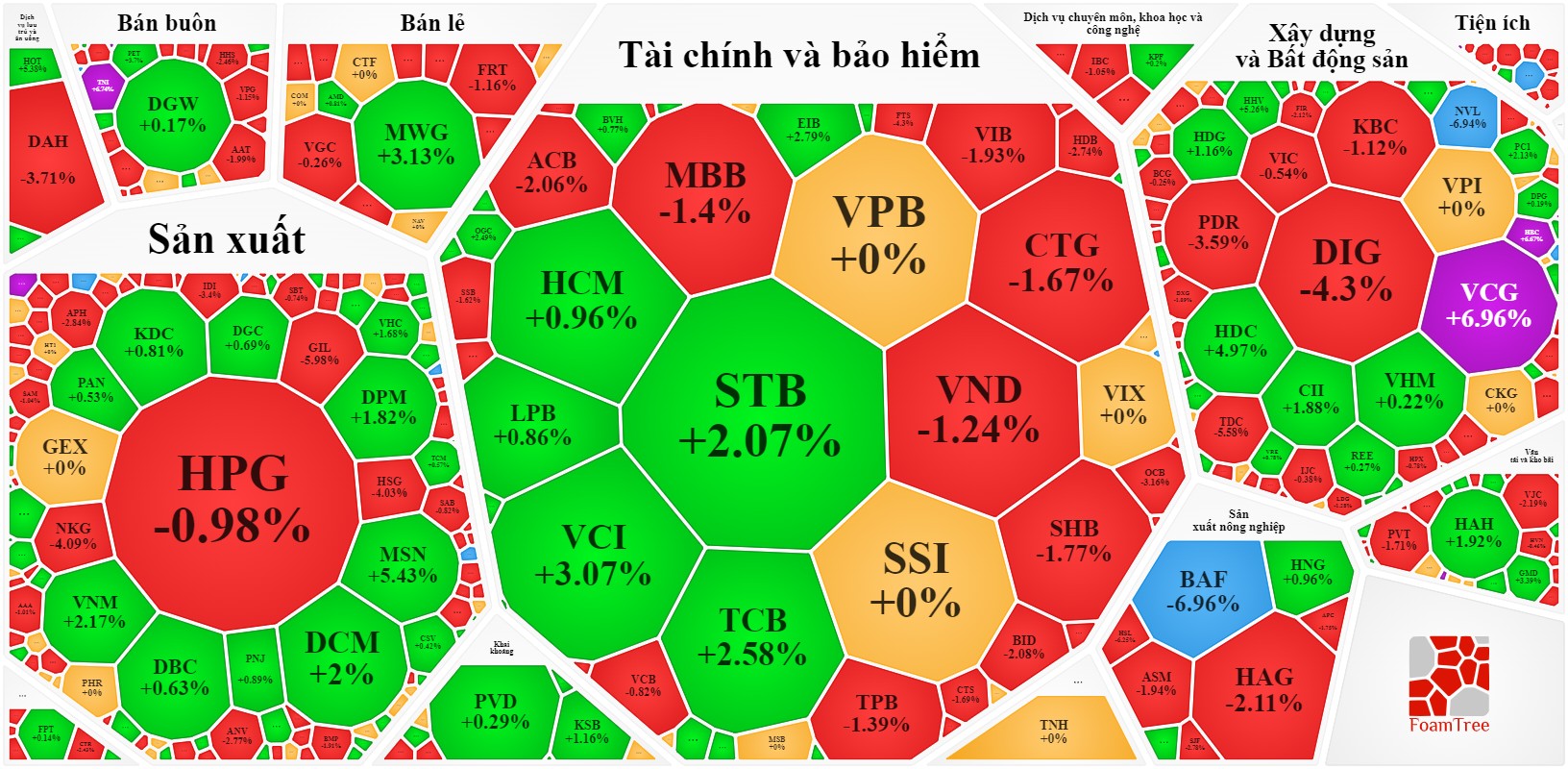 Cổ phiếu h&ocirc;m nay 3-11: Vốn h&oacute;a s&agrave;n HoSE &ldquo;bốc hơi&rdquo; hơn 1,73 triệu tỉ đồng - Ảnh 1.