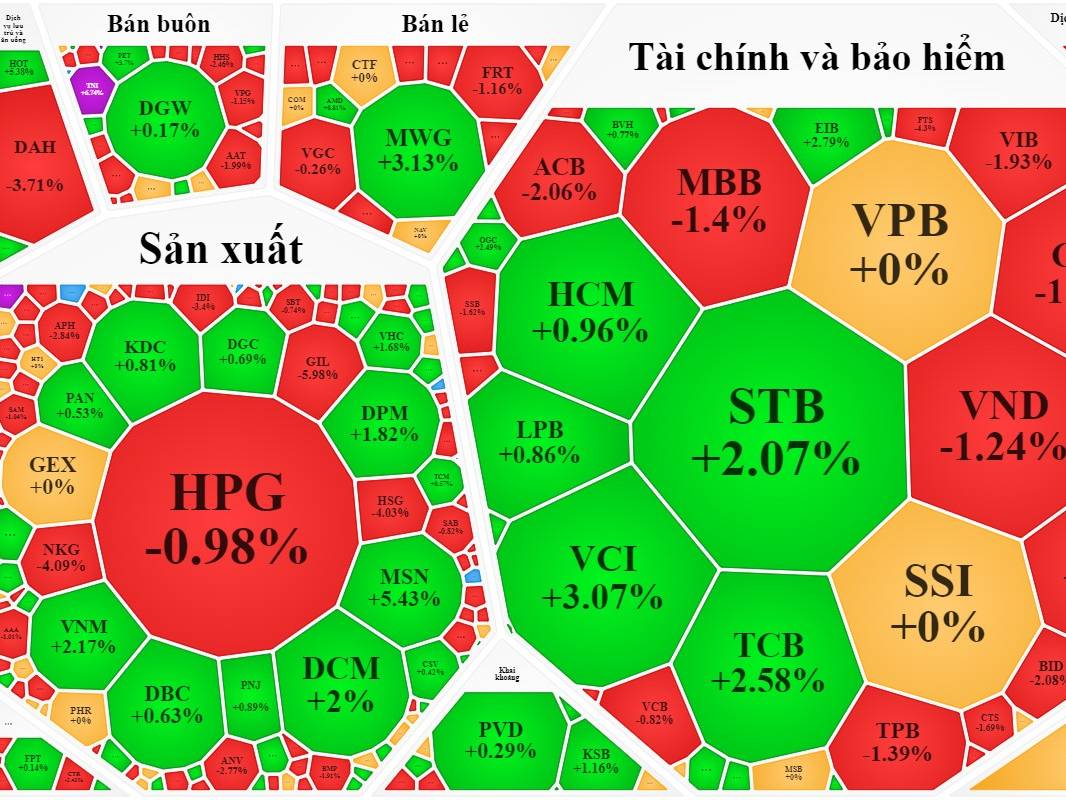 Cổ phiếu h&ocirc;m nay 3-11: Vốn h&oacute;a s&agrave;n HoSE &ldquo;bốc hơi&rdquo; hơn 1,73 triệu tỉ đồng