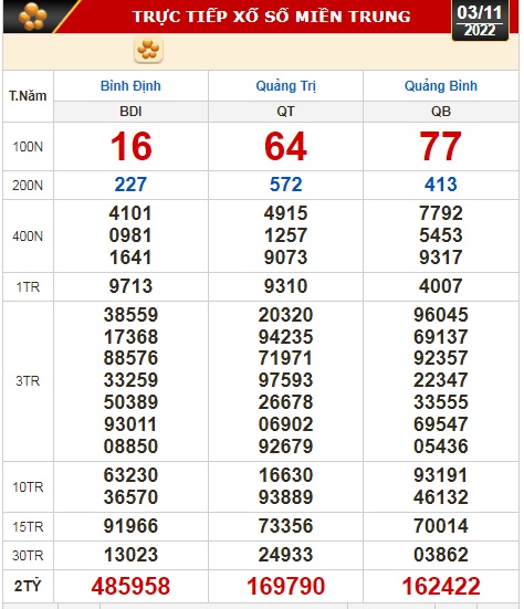 Kết quả xổ số ng&agrave;y 3-11: T&acirc;y Ninh, An Giang, B&igrave;nh Thuận, B&igrave;nh Định, H&agrave; Nội - Ảnh 3.