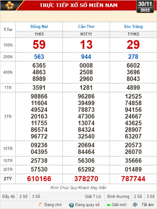 Kết quả xổ số ngày 30-11: Đồng Nai, Cần Thơ, Sóc Trăng, Đà Nẵng, Khánh Hòa, Bắc Ninh
