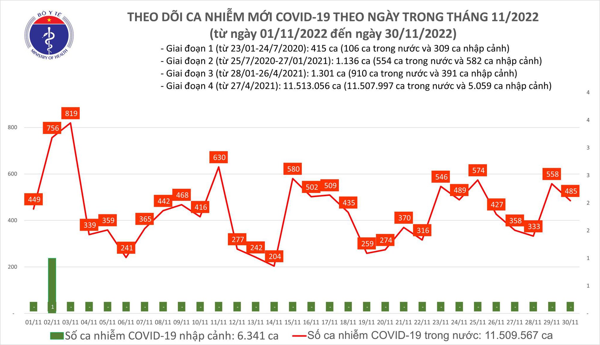 Dịch COVID-19 hôm nay: Thêm 3 ca tử vong ở Hà Nội, An Giang và Tây Ninh - Ảnh 1.