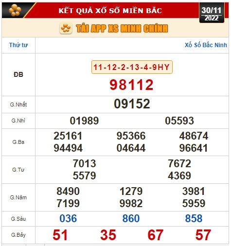 Kết quả xổ số ngày 30-11: Đồng Nai, Cần Thơ, Sóc Trăng, Đà Nẵng, Khánh Hòa, Bắc Ninh - Ảnh 2.