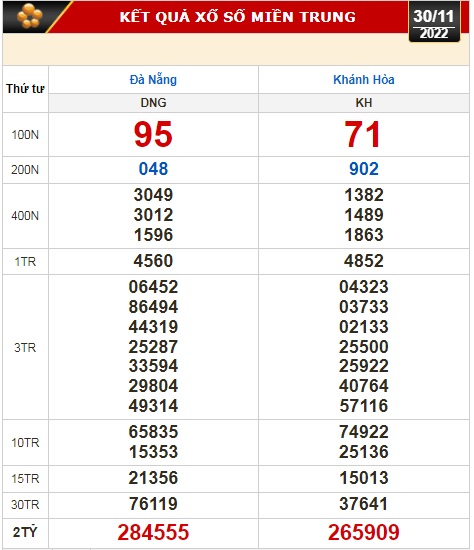 Kết quả xổ số ngày 30-11: Đồng Nai, Cần Thơ, Sóc Trăng, Đà Nẵng, Khánh Hòa, Bắc Ninh - Ảnh 3.