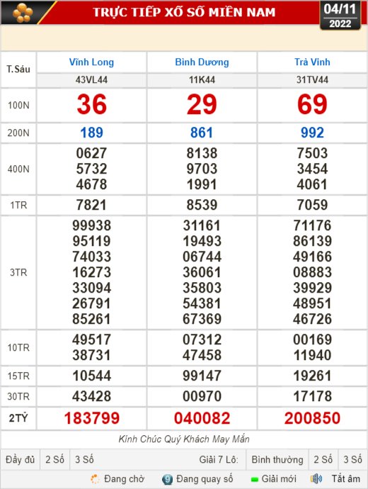 Kết quả xổ số ng&agrave;y 4-11: Vĩnh Long, B&igrave;nh Dương, Tr&agrave; Vinh, Gia Lai, Ninh Thuận, Hải Ph&ograve;ng - Ảnh 1.
