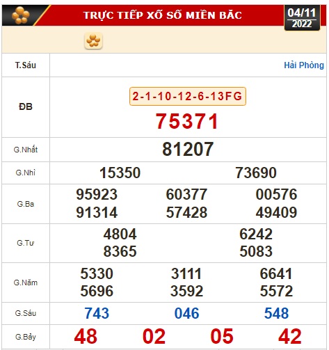 Kết quả xổ số ng&agrave;y 4-11: Vĩnh Long, B&igrave;nh Dương, Tr&agrave; Vinh, Gia Lai, Ninh Thuận, Hải Ph&ograve;ng - Ảnh 2.