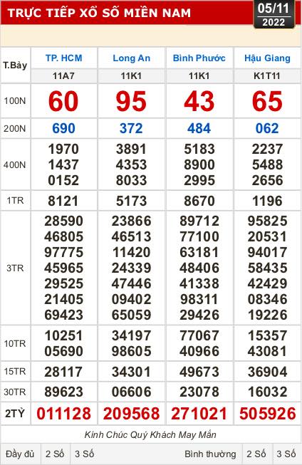 Kết quả xổ số ng&agrave;y 5-11: TP HCM, Long An, B&igrave;nh Phước, Hậu Giang, Đ&agrave; Nẵng, Quảng Ng&atilde;i, Đắk N&ocirc;ng, Nam Định - Ảnh 1.