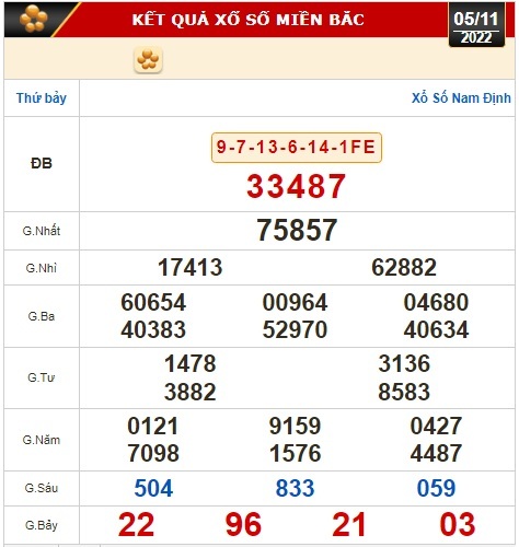 Kết quả xổ số ng&agrave;y 5-11: TP HCM, Long An, B&igrave;nh Phước, Hậu Giang, Đ&agrave; Nẵng, Quảng Ng&atilde;i, Đắk N&ocirc;ng, Nam Định - Ảnh 2.