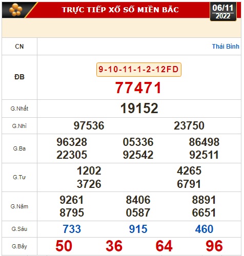 Kết quả xổ số ng&agrave;y 6-11: Tiền Giang, Ki&ecirc;n Giang, Đ&agrave; Lạt, Th&aacute;i B&igrave;nh, Kon Tum, Kh&aacute;nh H&ograve;a, Thừa Thi&ecirc;n - Huế - Ảnh 2.