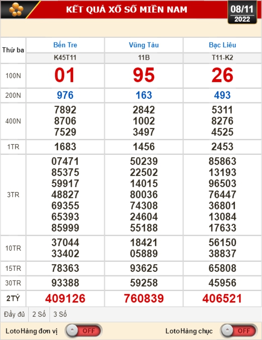 Kết quả xổ số ngày 8-11: Bến Tre, Vũng Tàu, Bạc Liêu, Đắk Lắk, Quảng Nam, Quảng Ninh