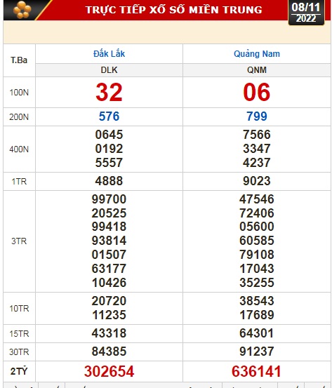 Kết quả xổ số ng&agrave;y 8-11: Bến Tre, Vũng T&agrave;u, Bạc Li&ecirc;u, Đắk Lắk, Quảng Nam, Quảng Ninh - Ảnh 2.