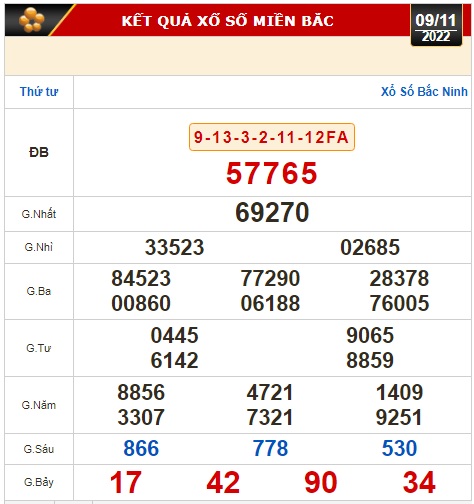 Kết quả xổ số ng&agrave;y 9-11: Đồng Nai, Cần Thơ, S&oacute;c Trăng, Đ&agrave; Nẵng, Kh&aacute;nh H&ograve;a, Bắc Ninh - Ảnh 2.
