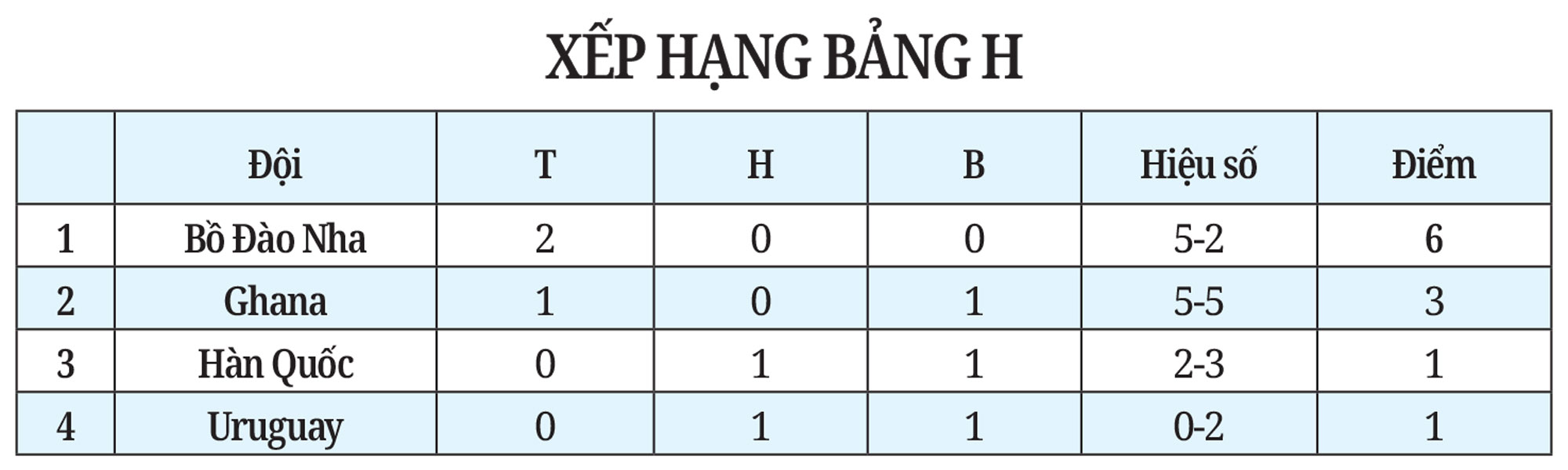 LƯỢT TRẬN CUỐI BẢNG G-H: Bất ngờ khó xảy ra - Ảnh 2.