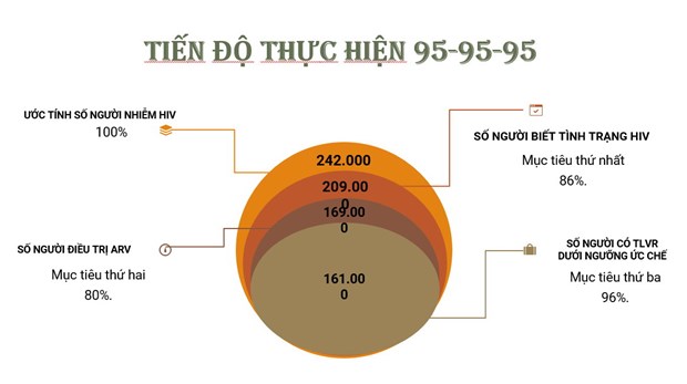 Đại dịch HIV/AIDS ở Việt Nam thay đổi thế n&agrave;o sau hơn 30 năm? - Ảnh 5.