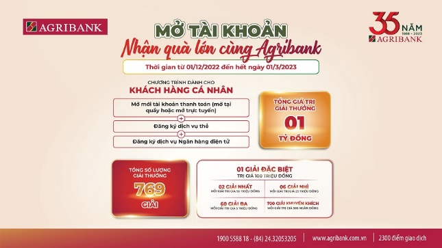 Gần 800 cơ hội nhận “Tài Lộc” tại chương trình “Mở tài khoản nhận quà lớn cùng Agribank”