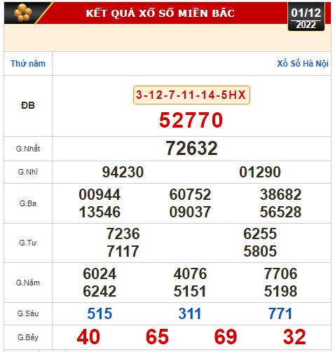 Kết quả xổ số ngày 1-12: Tây Ninh, An Giang, Bình Thuận, Bình Định, Quảng Trị, Quảng Bình, Hà Nội - Ảnh 2.