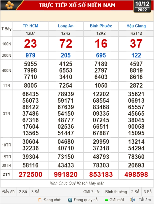Kết quả xổ số ngày 10-12: TP HCM, Long An, Bình Phước, Hậu Giang, Đà Nẵng, Quảng Ngãi, Đắk Nông, Nam Định - Ảnh 1.