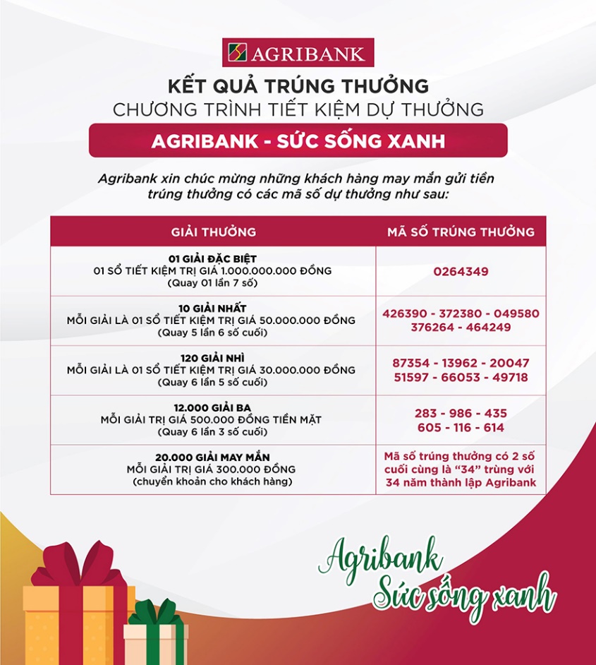 May mắn tr&uacute;ng 1 tỉ đồng khi gửi tiết kiệm ở Agribank - Ảnh 2.