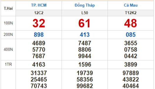Kết quả xổ số ngày 12-12: TP HCM, Đồng Tháp, Cà Mau, Phú Yên, Thừa Thiên - Huế, Hà Nội