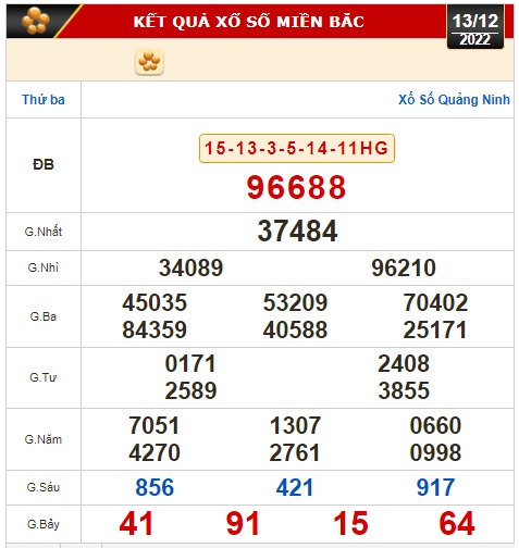 Kết quả xổ số ng&agrave;y 13-12: Bến Tre, Vũng T&agrave;u, Bạc Li&ecirc;u, Đắk Lắk, Quảng Nam, Quảng Ninh - Ảnh 2.
