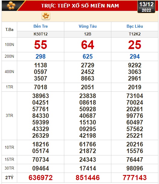 Kết quả xổ số ng&agrave;y 13-12: Bến Tre, Vũng T&agrave;u, Bạc Li&ecirc;u, Đắk Lắk, Quảng Nam, Quảng Ninh - Ảnh 1.