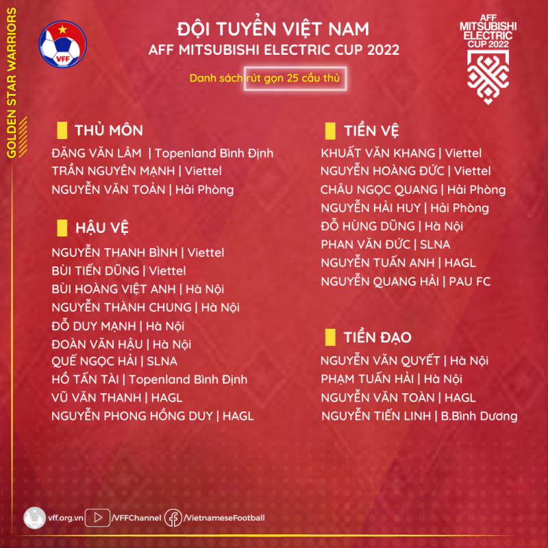 HLV Park Hang-seo g&uacute;t danh s&aacute;ch tuyển Việt Nam đấu AFF Cup 2022 - Ảnh 1.