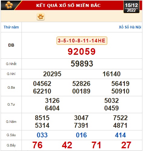 Kết quả xổ số ngày 15-12: Tây Ninh, An Giang, Bình Thuận, Bình Định, Quảng Trị, Quảng Bình, Hà Nội - Ảnh 2.