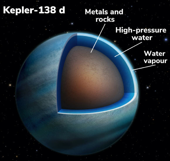 NASA/ESA lần đầu t&oacute;m gọn 2 h&agrave;nh tinh &ldquo;trong truyền thuyết&rdquo; - Ảnh 2.