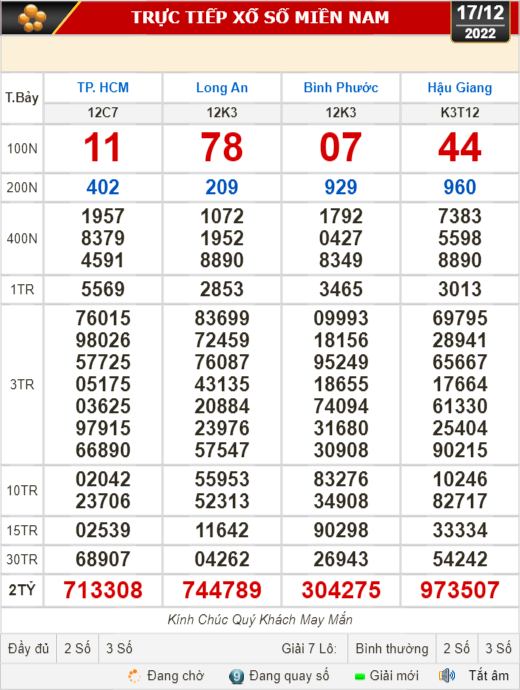 Kết quả xổ số ng&agrave;y 17-12: TP HCM, Long An, B&igrave;nh Phước, Hậu Giang, Đ&agrave; Nẵng, Quảng Ng&atilde;i, Đắk N&ocirc;ng, Nam Định - Ảnh 1.