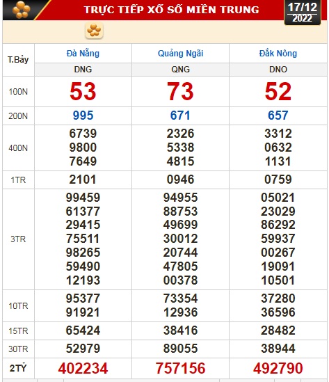 Kết quả xổ số ng&agrave;y 17-12: TP HCM, Long An, B&igrave;nh Phước, Hậu Giang, Đ&agrave; Nẵng, Quảng Ng&atilde;i, Đắk N&ocirc;ng, Nam Định - Ảnh 3.
