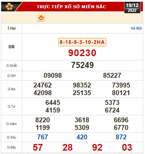 Kết quả xổ số ngày 19-12: TP HCM, Đồng Tháp, Cà Mau, Phú Yên, Thừa Thiên - Huế, Hà Nội - Ảnh 2.