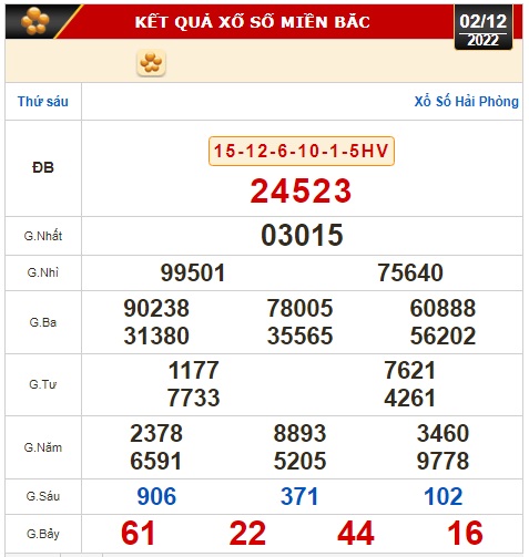 Kết quả xổ số ngày 2-12: Vĩnh Long, Bình Dương, Trà Vinh, Gia Lai, Ninh Thuận, Hải Phòng - Ảnh 3.