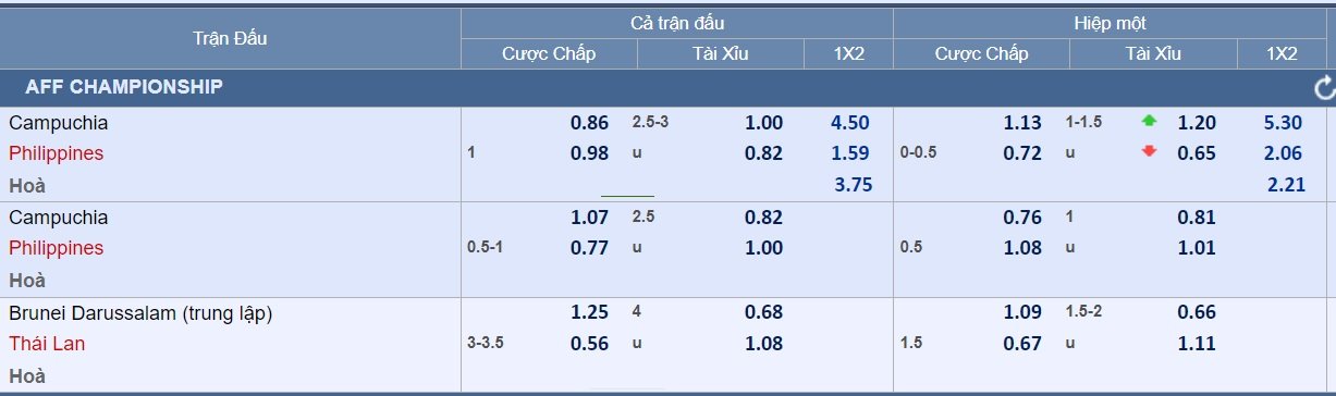 Dự đoán tỉ số Thái Lan - Brunei: Chờ Voi chiến ra oai - Ảnh 4.