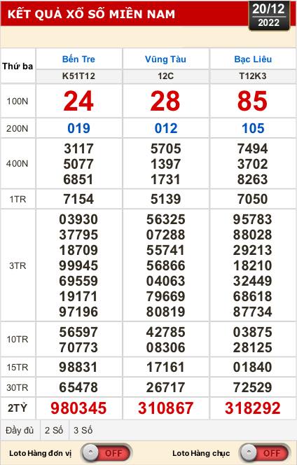 Kết quả xổ số ngày 20-12: Bến Tre, Vũng Tàu, Bạc Liêu, Đắk Lắk, Quảng Nam, Quảng Ninh
