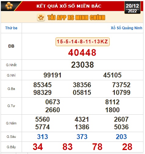 Kết quả xổ số ng&agrave;y 20-12: Bến Tre, Vũng T&agrave;u, Bạc Li&ecirc;u, Đắk Lắk, Quảng Nam, Quảng Ninh - Ảnh 2.