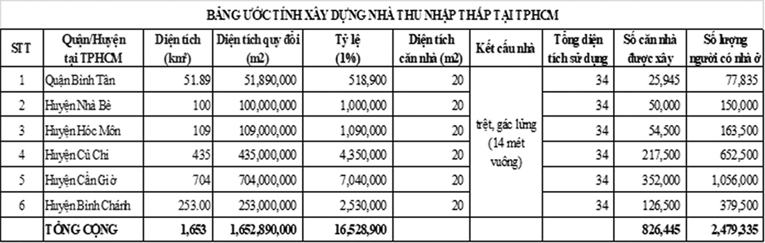 Giải ph&aacute;p x&acirc;y nh&agrave; cho người thu nhập thấp - Ảnh 3.