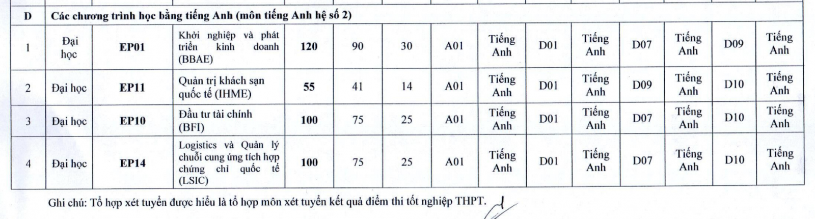 Trường ĐH Kinh tế quốc dân chỉ dành 25% chỉ tiêu để xét điểm thi THPT - Ảnh 7.